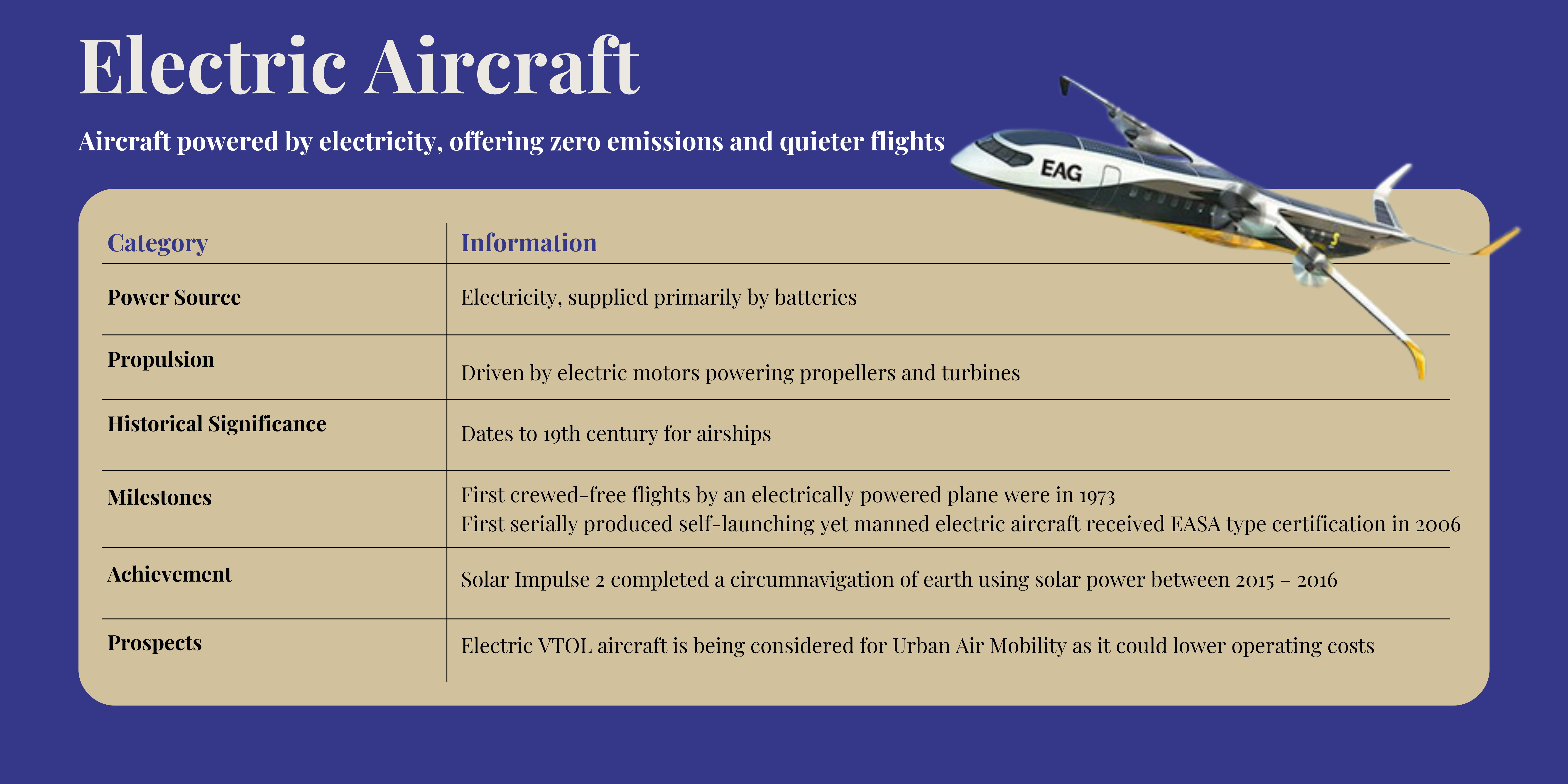 What Is Electric Aircraft Propulsion?